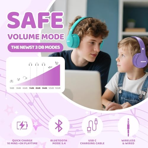 Experience Ultimate Sound Safety with MIDOLA Bluetooth 5.3 Over-Ear Headphones for Kids – Wireless Audio Bliss with Volume Control (85/110 d B), 60-Hour Playtime, and Foldable Design in Trendy Blue – Perfect for School, Travel, and Home Adventures!