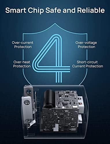 JSAUX 20 W Dual Port USB C Charger Block – Fast Charging Adapter for i Phone 16, Apple Watch, i Pad Pro, and Air Pods – Compact Foldable Travel Charger with Power Delivery & Quick Charge 3.0 Technology – Enhanced Compatibility for All Devices