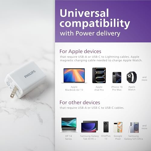 Philips 65 W Ga N Fast Charging Wall Charger – 3-Port USB-C & A Power Adapter for i Phone 15/16 Series & i Pad Pro – Compact, Foldable Design for Ultimate Portability – Efficient Multi-Device Charging Solution