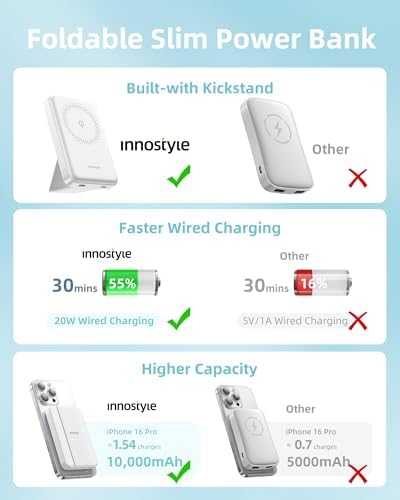 Ultra-Slim Magnetic Wireless Charger with 10,000 m Ah Power Bank and Foldable Stand – Fast Charging for Effortless Device Compatibility and Hands-Free Convenience