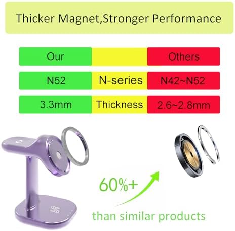 Premium 3-in-1 Magnetic Wireless Charging Station for i Phone, Apple Watch & Air Pods – Fast 15 W Charging with Ultra-Strong N52 Magnets for Secure Hold, Adjustable Stand & Smart Cooling Technology – Sleek Gray Design for Home & Office Use