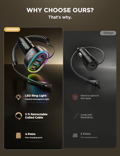 JOYROOM 60 W USB-C Car Charger with 5 ft Coiled Cable – Ultra-Fast Charging Adapter for i Phone 16 Pro Max, Samsung Galaxy S24/S23, Google Pixel & i Pad Pro – Compact Design with Smart Chip Technology for Safe Power Delivery on the Go