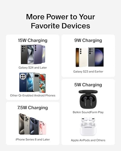 Belkin 15 W Qi Wireless Charging Pad – Fast, Efficient Charging for i Phone 16/15/14/13, Samsung Galaxy S25/S24, and Google Pixel – Eco-Friendly Design with Power Supply & Cable – Safe Charging with Case Compatibility – Perfect for Home or Travel – 2-Year Warranty Included