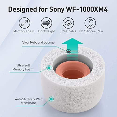 Premium Memory Foam Ear Tips for Sony WF-1000 XM4 & WF-1000 XM3 – Anti-Slip Replacement Tips for Optimal Comfort and Noise Isolation, Fits Charging Case, 3 Pairs (Medium, Black) – Elevate Your Audio Experience with Enhanced Stability and Sound Quality
