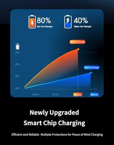 TRON 4-in-1 TR32 USB-C Car Charger Adapter – 660 W Rapid Charging with Retractable 2.6 Ft Cables & Dual USB Ports for Ultimate Device Compatibility and Convenience on the Go