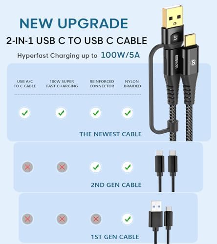 6.6 ft USB Type C Charger Cable – 100 W Power Delivery Fast Charging for i Phone 16/15 Pro Max, Mac Book, i Pad Pro/Air & Samsung Galaxy S24/S23/S22 – Durable Nylon Braided 2-in-1 USB C to C Design for Optimal Compatibility and Speed