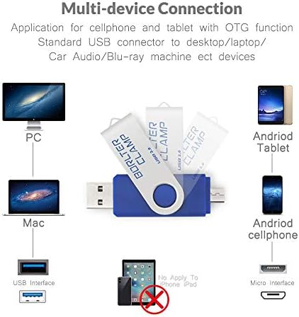 Borlter Clamp 128 GB USB 3.0 Flash Drive – Dual Port OTG Memory Stick with Micro USB for Android Devices & PCs, High-Speed Data Transfer & Portable Swivel Design, Ideal for Photos, Videos & Documents Storage