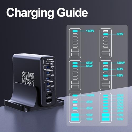 Aftertop 250 W Ga N USB C Charging Station – 8-Port PD3.1 Fast Charger for Laptops & Mobile Devices – Compact Multi-Device Power Hub for Mac Book, i Phone 15/16 Pro Max, Galaxy S24/S23 Ultra, Pixel & More – Ultimate Efficiency & Safety Features