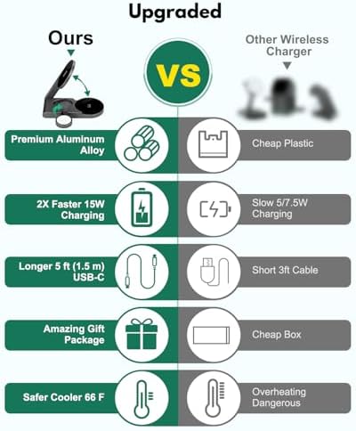 Compact 3-in-1 Wireless Charging Station for Apple Devices – Ultra-Fast 15 W Mag Safe Charger with Foldable Design, Ideal for Travel, Office, and Home Use – Certified Apple Watch Fast Charging Ready with Smart Chip Technology for Safe Power Delivery and Efficient Heat Dissipation – Complete Charging Kit with USB-C Adapter Included