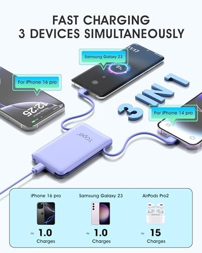 Ultra-Compact TG90° Portable Charger: 5000 m Ah Power Bank with Integrated AC Wall Plug and Triple Output for i Phone and Android Devices – Fast Charging Made Effortless and Convenient