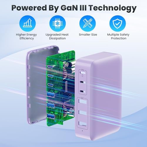 108 W Pink Ga N III USB C Charging Hub – 6-Port Fast Charger for i Phone 15 Pro, Samsung & More – Quick Charge & Power Delivery Compatible – Stylish Multi-Device Power Station with Intelligent Safety Features – Ideal for Home, Office & Travel Use