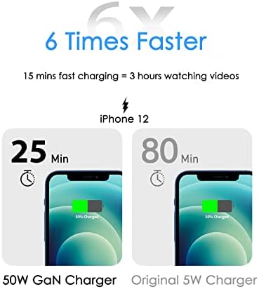 50 W Dual-Port Ga N III USB-C Wall Charger – Rapid PPS 48 W Fast Charging for i Phone 16/15/14/13/12/11, Galaxy, Pixel, i Pad & Laptops – Compact Design with Enhanced Safety Features for On-the-Go Power Solutions