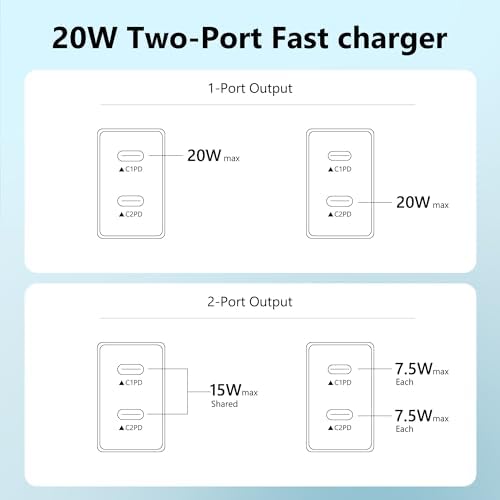 High-Speed Dual-Port USB C Charger Block – 3-Pack 20 W Type-C Wall Adapter for i Phone and i Pad Pro – Ultimate Convenience for Multi-Device Charging on the Go, Safe & Compact Design
