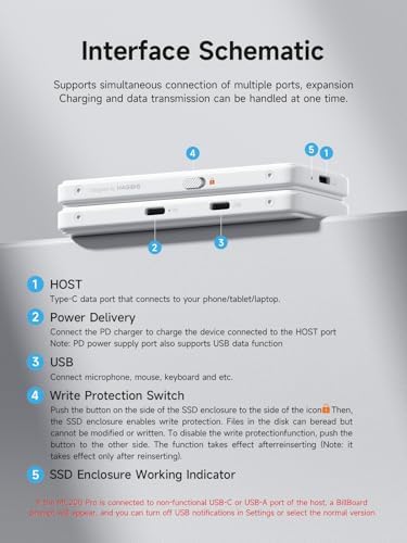 Hagibis M.2 NVMe SSD Enclosure – Ultra-Fast USB-C 3.2 Gen2 Adapter with Write Protection, 100 W PD Support for i Phone 16/15 Pro Max & Mac Book Pro – Sleek, Portable Design for Secure Data Transfers and Enhanced Storage Solutions