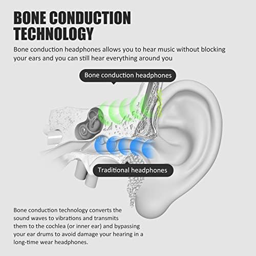 Revolutionary Open Ear Bone Conduction Headphones – Advanced Bluetooth 5.0 Sports Earphones with IP65 Waterproof Protection, Rapid Type-C Charging, and Feather-Light 25 g Design for Exceptional Sound Clarity and Outdoor Safety Awareness