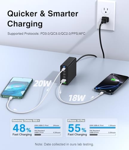 Rapid 100 W USB C Charging Station with Ga N Technology – 6-Port High-Speed Power Hub for i Phone, i Pad, Pixel, Galaxy & More – Compact Multi-Port USB Charger for Effortless Device Charging at Home, Office, or On-the-Go – Safe, Efficient, and Versatile Charging Solution