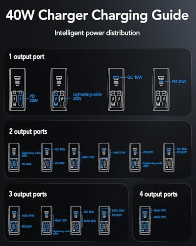 Ultimate 4-in-1 Retractable Wall Charger with Dual USB Ports – Fast 40 W Charging Adapter with 35.5 in/90 cm Lightening and Type-C Cables – Perfect for i Phone 16/15/14/13/12/11, i Pad, Galaxy, and Pixel Devices – Compact, Foldable Design for Effortless Travel and Enhanced Device Compatibility
