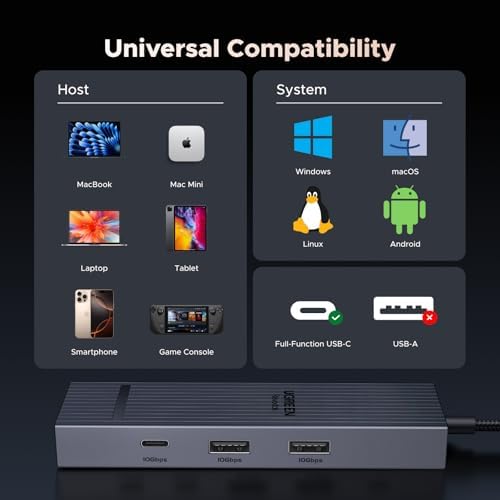 UGREEN Revodok Pro 6-in-1 USB C Hub: All-in-One Gigabit Ethernet & 4 K HDMI Adapter with 100 W Power Delivery for Mac M1/M2/M3, i Phone 16 Pro/Pro Max & Steam Deck – Unleash High-Speed Connectivity and Versatile Device Management