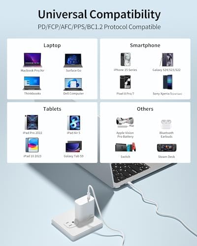 Revolutionize Your Charging Experience with the 65 W Ga N III USB-C Fast Charger – Ultimate Universal Wall Adapter for Mac Book Pro/Air, i Phone 15/16/Pro, Galaxy S22/S23, i Pad Pro & More – Streamlined PPS Power Delivery for Rapid, Safe Charging in a Sleek White Finish