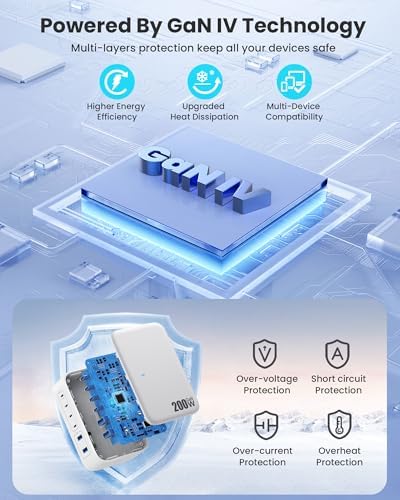 200 W USB C Charging Hub with 6 Ports – Ga N IV Foldable Wall Charger for Rapid Device Power-Up, PD 65 W Laptop Charger for Mac Book Pro, Dell, i Phone 16/15, i Pad, Galaxy & Steam Deck – Compact & Travel-Friendly Fast Charging Solution