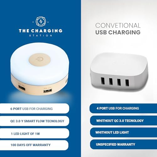 Revolutionary 6-Port USB Charging Hub with Quick Charge 3.0 – High-Efficiency Multi-Device Power Station for Smartphones, Tablets, and Smartwatches – Ultimate Rapid Charging Solution for Home and Office with Advanced Surge Protection and Modern Aesthetic Design