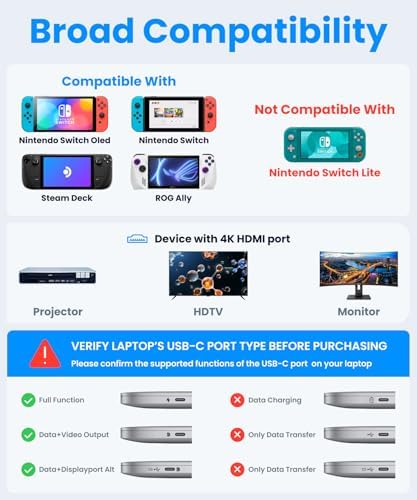 Transform Your Digital Experience with Our Premium USB C to HDMI Multiport Hub – Unleash 4 K@30 Hz Clarity for Mac Book Pro, i Pad Air, i Phone & More! Enjoy Blazing-Fast USB 3.0 Data Transfer Speeds, 100 W Power Delivery for Efficient Charging, and a Sleek, Portable Design Perfect for Gaming, Streaming, and Professional Presentations! Elevate Your Connectivity Game with This Essential Multi-Device Adapter for Effortless Setup and Crystal-Clear Visuals!