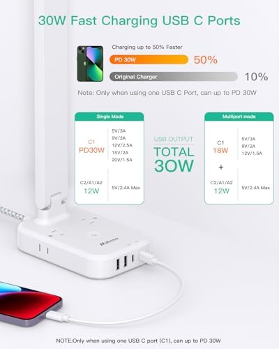 Compact LED Desk Lamp with Power Strip & USB Charging Hub – 30 W Touch Control Lamp with 4 AC Outlets & 4 USB Ports (2 USB-C) – Ideal for Home Office, College Dorm, and Bedroom Workspaces – Enhance Productivity & Style with 5 FT Extension Cord