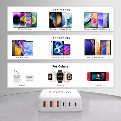 Supercharge Your Devices with the 100 W Ga N 6-Port USB C Fast Charger – Portable Charging Station with 3 PD USB-C & 3 QC USB-A Ports – Ultimate Solution for i Phone, i Pad, Galaxy, and Pixel – Compact Power Block for Home, Office, and Travel – Advanced Safety Features Included