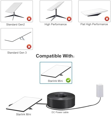 Starlink Mini DC Power Cable with USB C to DC Adapter, USB C to DC Power Cable for Starlink Mini, Compatible with 65W+ PD 20V Protocol Power Supply/Source, Indoor/Outdoor Grey(15M+ USB-C Adapter) – Enhanced Compatibility and Speed