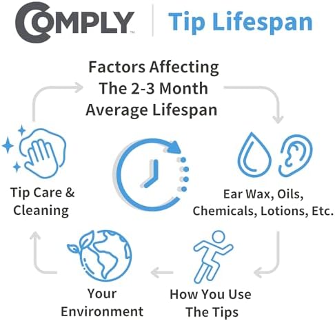 Upgrade Your Audio Experience with Comply TWR-200-B Memory Foam Earbud Tips – Perfect Fit for Bang & Olufsen EX, Beats Solo Buds, Devialet Gemini & More | Exceptional Comfort, Advanced Noise Isolation, and Secure Fit in Black (S/M/L) – 3 Pairs for Ultimate Listening Enjoyment