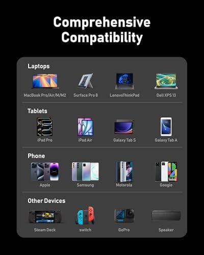 VEEKTOMX 65 W 20000 m Ah USB-C Portable Power Bank – Fast Charging Solution for Laptops, Smartphones & More – Ideal for Travelers with Multi-Device Support and Airline Compliance – Enhanced Safety with Overcharge Protection & LED Battery Monitor – Charge Mac Book, Dell, i Phone, and More Efficiently – Ultimate On-the-Go Power Supply