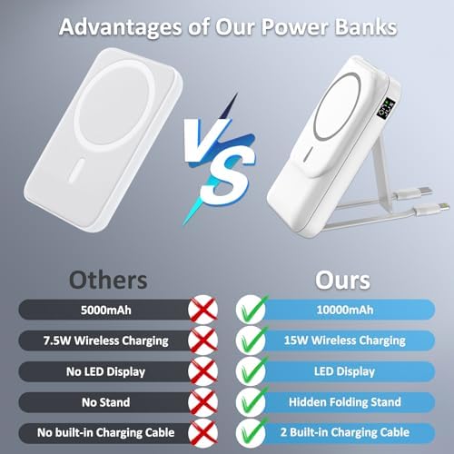 Gladgogo 10000 m Ah Wireless Magnetic Power Bank – Slim, Fast Charging Portable Charger for i Phone 15/14/13/12 Series with Built-In Cable, LED Display, and Integrated Stand – Ultimate On-The-Go Power Solution in Elegant White