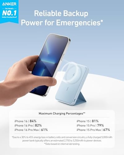 Anker 622 Mag Go Foldable Magnetic Wireless Charger – 5,000 m Ah Portable Power Bank with Stand, USB-C Port & Mag Safe Compatibility for i Phone 16/15/14/13 Series – Ultimate On-the-Go Charging Solution