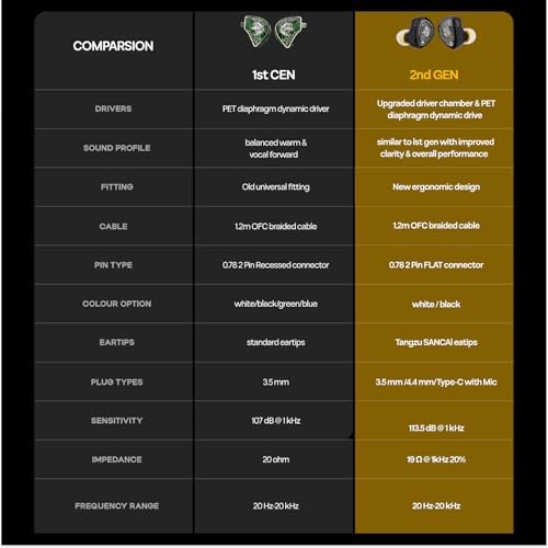 Elevate Your Sound Experience with Linsoul TANGZU Wan’er S.G II Hi-Fi Wired Earbuds – Premium 10 mm Dynamic Driver IEM for Audiophiles and Gamers, Featuring Durable Detachable 2-Pin OFC Cable and Universal 3.5 mm Jack for Exceptional Sound Quality in Stylish Clear White Finish