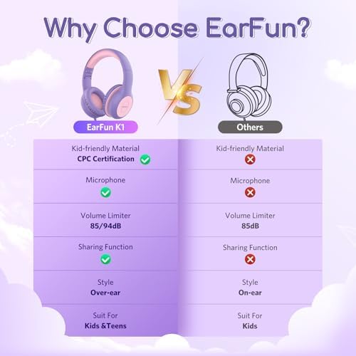 Kid-Friendly Foldable Wired Headphones with Microphone – Volume Limiting Safety (85/94 d B) for Hearing Protection, Share Port for Collaborative Audio, Ideal for Tablets, PCs, and School Use – Enhanced Type C Compatibility for Optimal Sound Quality and Comfort