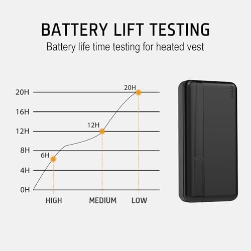 Ultimate 20000 m Ah Rechargeable Power Bank for Heated Apparel – Fast 5 V 2 A Battery Pack for Vests, Jackets & Hoodies – Lightweight & Portable Charger for Outdoor Comfort – Not Compatible with 7.4 V Heated Gear – Safety Features for Reliable Performance