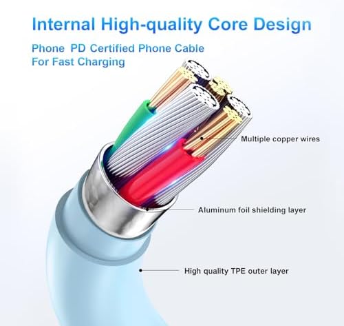 Compatible with iPhone 16/15 Charger Fast Charging, Dual Port 20W USB C Wall Charger Block Type C to Type C 10ft Long USB C Fast Charing Cable for Phone 15/16/Pro Max/Pro/PlusPad Pro/Air/Android – Enhanced Compatibility and Speed
