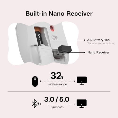 Haribo Gummy Bear Wireless Mouse – Stylish Bluetooth 3.0/5.0 & 2.4 GHz Connectivity, Adjustable DPI for Precision, Multi-Device Pairing for Seamless Workflow, Compact Ergonomic Design for On-the-Go Use, Ideal for Laptop & Desktop Productivity