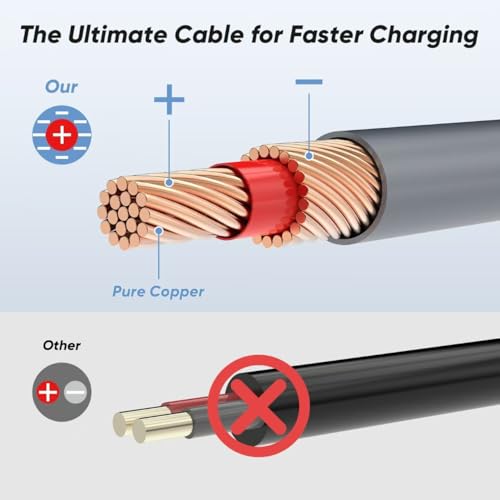 Starlink Mini Power Cable – 9.8 FT USB C to DC, 100 W Fast Charging, 18 AWG Pure Copper, PD Chip for Optimal Performance, Ideal for Outdoor Travel and Car Charging, Essential Accessory for Starlink Mini Kit Users