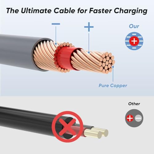 Starlink Mini Power Cable – 9.8 FT USB C to DC, 100 W Fast Charging, 18 AWG Pure Copper, PD Chip for Optimal Performance, Ideal for Outdoor Travel and Car Charging, Essential Accessory for Starlink Mini Kit Users