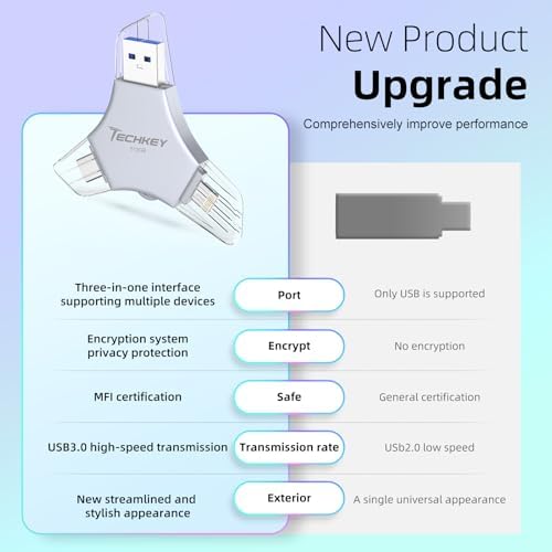 MFi Certified 128 GB USB 3.0 Flash Drive – 3-in-1 External Memory Stick for i Phone, i Pad, Android & PC – High-Speed Data Transfer for Photos, Videos & Backup – Ultimate Portable Storage Solution for Effortless Data Management and Secure File Sharing