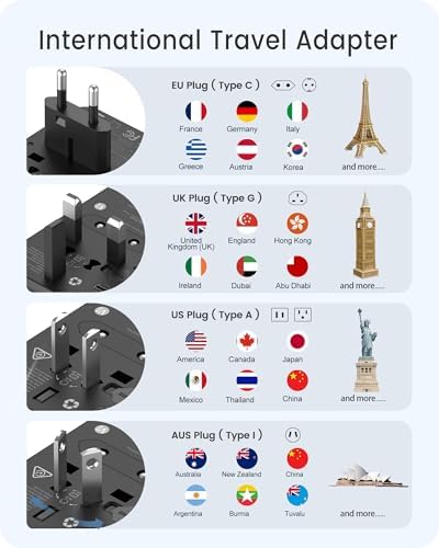 LENCENT 20 W Fast Charging Universal Travel Adapter – Compact International Power Converter with Dual USB and USB Type-C Ports – Ultimate Solution for Worldwide Device Charging in USA, UK, EU, and AUS (Black) – Reliable and Safe Charging for Global Explorers