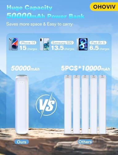 Massive 50000 m Ah Portable Power Bank with 22.5 W Fast Charging – Lightweight USB-C External Battery Pack with LED Display for i Phone 16/15/14/13 Pro, Android, and Samsung Galaxy – Ultimate Travel Companion for Non-Stop Charging