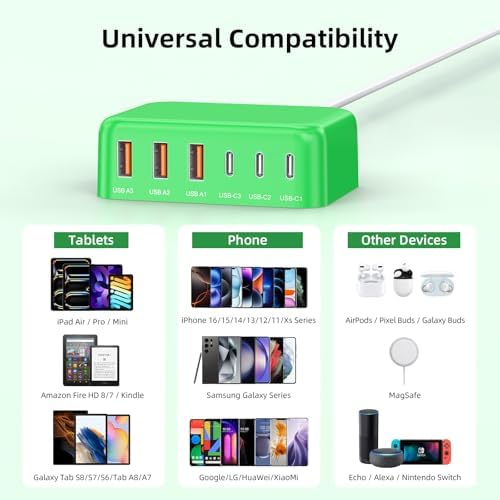 Ultimate 125 W USB-C Multi-Device Charging Station: 6-Port Fast Charger with Ga N Technology for i Phone, i Pad, Apple Watch, Galaxy S23 & More – Compact Power Hub for Home & Office Efficiency