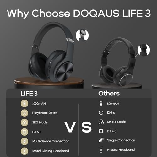 Transform Your Listening Journey with DOQAUS Over-Ear Bluetooth Headphones: 90-Hour Playtime, Tailored EQ Settings, and Superior Noise Cancellation for Unmatched Comfort and Audio Clarity in Music and Calls