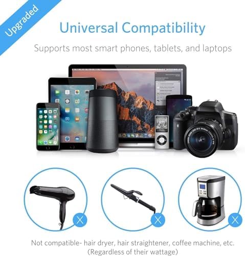 Global Travel Adapter and Voltage Converter: BESTEK 220 V to 110 V with 4 USB Fast Charge Ports – Sleek, Lightweight Design for Effortless Charging in UK, AU, US & EU – Ultimate Travel Companion for Modern Explorers