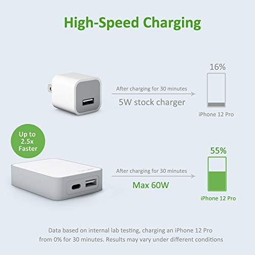 Nekmit 60 W USB C Fast Wall Charger – Ultra-Slim Dual Port Adapter with Ga N Technology for Rapid Charging of Laptops, Mac Book, i Pad Pro, i Phone 14, Pixel, Galaxy – Travel-Friendly Foldable Design for Maximum Portability and Compatibility