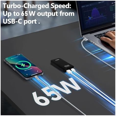 65 W Dual Port USB-C Wall Charger – Ga N Fast Charging Adapter with PPS for Laptops, Tablets & Smartphones – Compact Design with Folding Plug for Travel & Home Use – Stylish White Finish for Modern Aesthetics