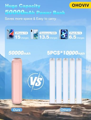 Massive 50000 m Ah Portable Power Bank with 22.5 W Fast Charging – Lightweight USB-C External Battery Pack with LED Display for i Phone 16/15/14/13 Pro, Android, and Samsung Galaxy – Ultimate Travel Companion for Non-Stop Charging