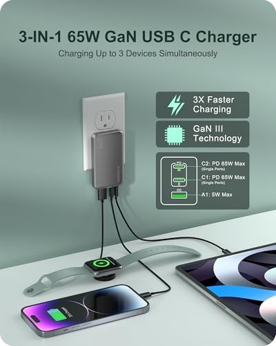 Sleek Purple 65 W Ga N Multi-Port USB Wall Charger – Ultra-Slim Travel Adapter with Dual Type-C & USB-A Ports for Rapid Charging of Mac Book Pro, i Phone 16/15/14, i Pad Pro, and Pixelbook – Compact, Stylish, and Versatile Power Solution for All Devices